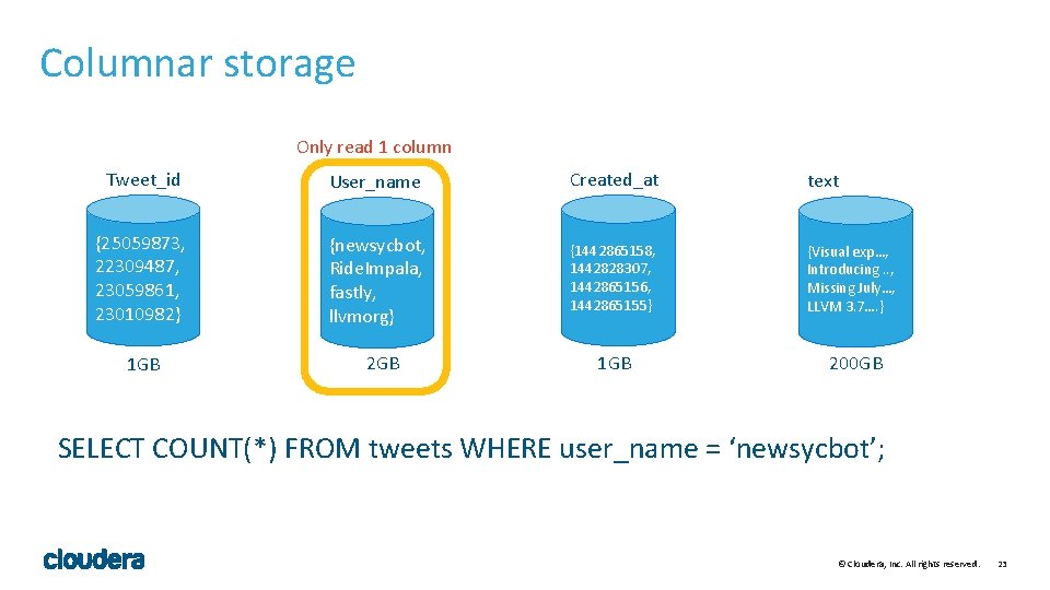 Columnar storage Only read 1 column Tweet_id User_name Created_at text {25059873, 22309487, 23059861, 23010982} Columnar storage Only read 1 column Tweet_id User_name Created_at text {25059873, 22309487, 23059861, 23010982}