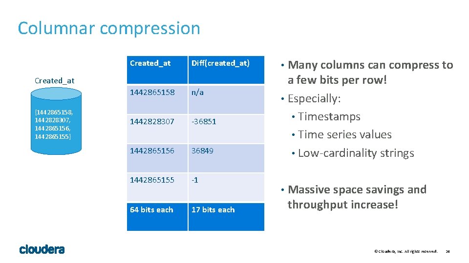 Columnar compression Created_at Diff(created_at) 1442865158 n/a 1442828307 -36851 1442865156 36849 1442865155 -1 64 bits Columnar compression Created_at Diff(created_at) 1442865158 n/a 1442828307 -36851 1442865156 36849 1442865155 -1 64 bits