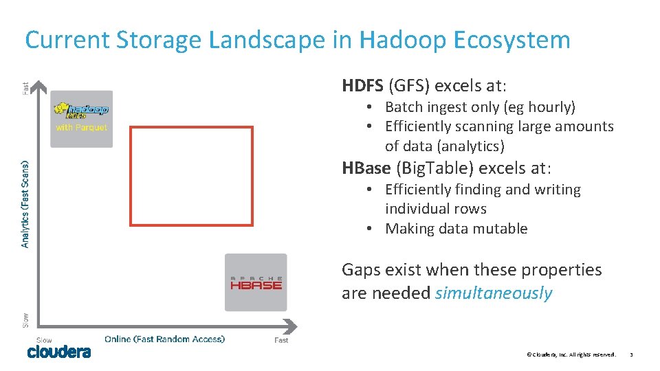 Current Storage Landscape in Hadoop Ecosystem HDFS (GFS) excels at: • Batch ingest only Current Storage Landscape in Hadoop Ecosystem HDFS (GFS) excels at: • Batch ingest only