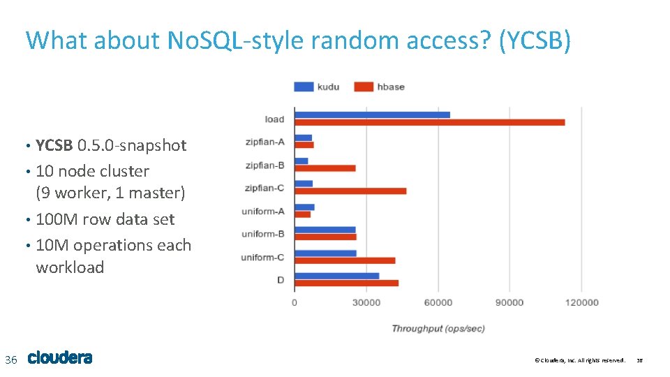 What about No. SQL-style random access? (YCSB) YCSB 0. 5. 0 -snapshot • 10 What about No. SQL-style random access? (YCSB) YCSB 0. 5. 0 -snapshot • 10