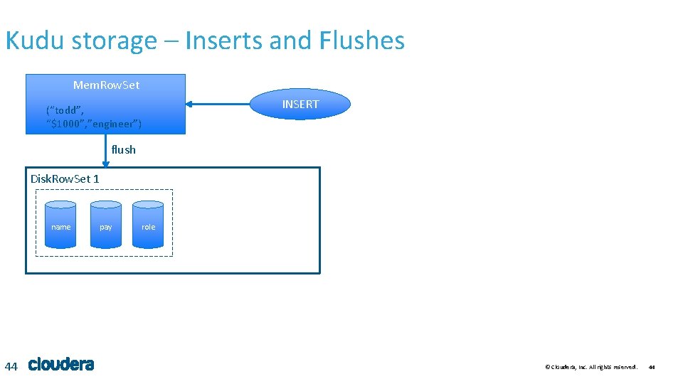 Kudu storage – Inserts and Flushes Mem. Row. Set (“todd”, “$1000”, ”engineer”) INSERT flush Kudu storage – Inserts and Flushes Mem. Row. Set (“todd”, “$1000”, ”engineer”) INSERT flush