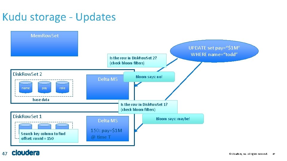 Kudu storage - Updates Mem. Row. Set Is the row in Disk. Row. Set Kudu storage - Updates Mem. Row. Set Is the row in Disk. Row. Set