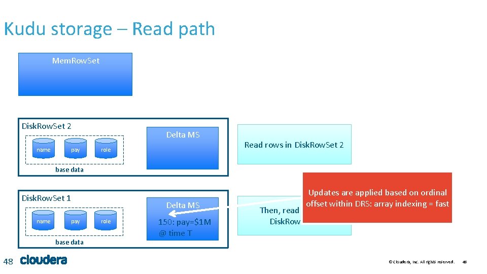 Kudu storage – Read path Mem. Row. Set Disk. Row. Set 2 name pay Kudu storage – Read path Mem. Row. Set Disk. Row. Set 2 name pay