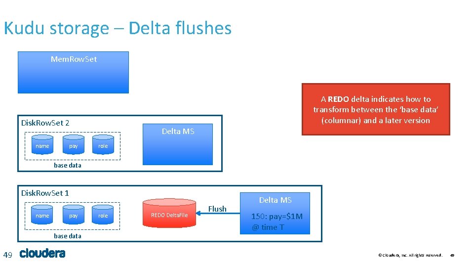 Kudu storage – Delta flushes Mem. Row. Set A REDO delta indicates how to Kudu storage – Delta flushes Mem. Row. Set A REDO delta indicates how to