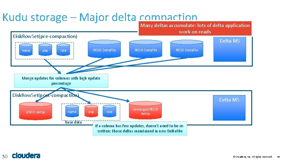 Kudu storage – Major delta compaction Many deltas accumulate: lots of delta application work Kudu storage – Major delta compaction Many deltas accumulate: lots of delta application work