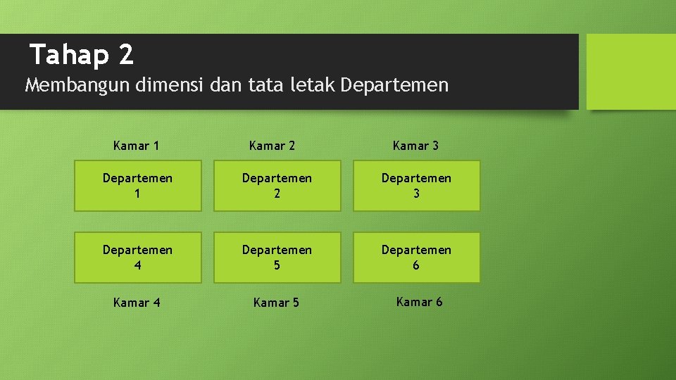 Tahap 2 Membangun dimensi dan tata letak Departemen Kamar 1 Kamar 2 Kamar 3