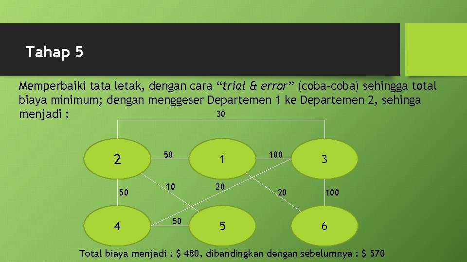 Tahap 5 Memperbaiki tata letak, dengan cara “trial & error” (coba-coba) sehingga total biaya