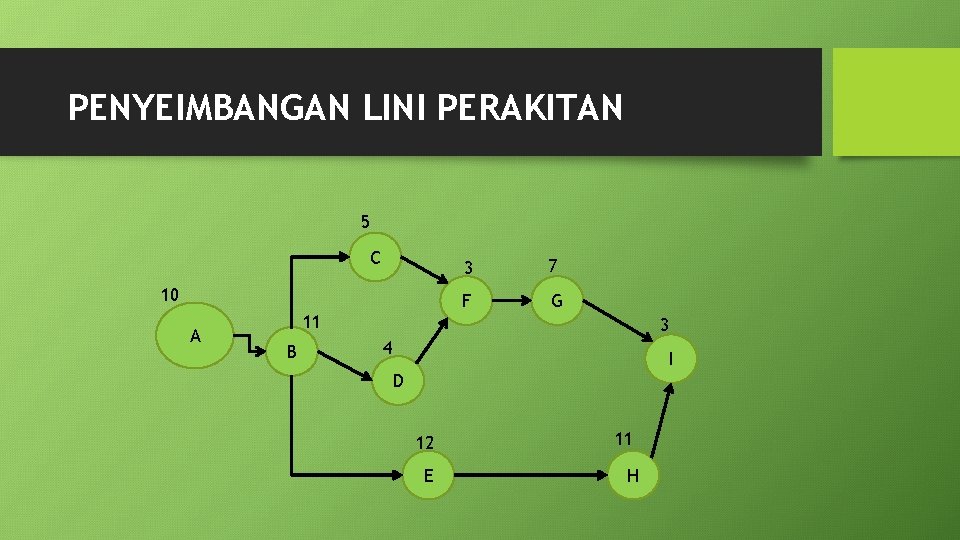 PENYEIMBANGAN LINI PERAKITAN 5 C 10 A 11 B 3 7 F G 3