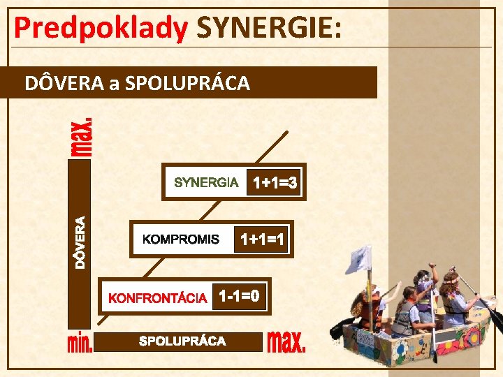 Predpoklady SYNERGIE: DÔVERA a SPOLUPRÁCA 