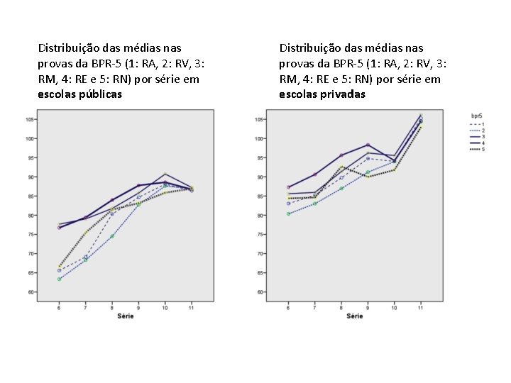 Distribuição das médias nas provas da BPR-5 (1: RA, 2: RV, 3: RM, 4: