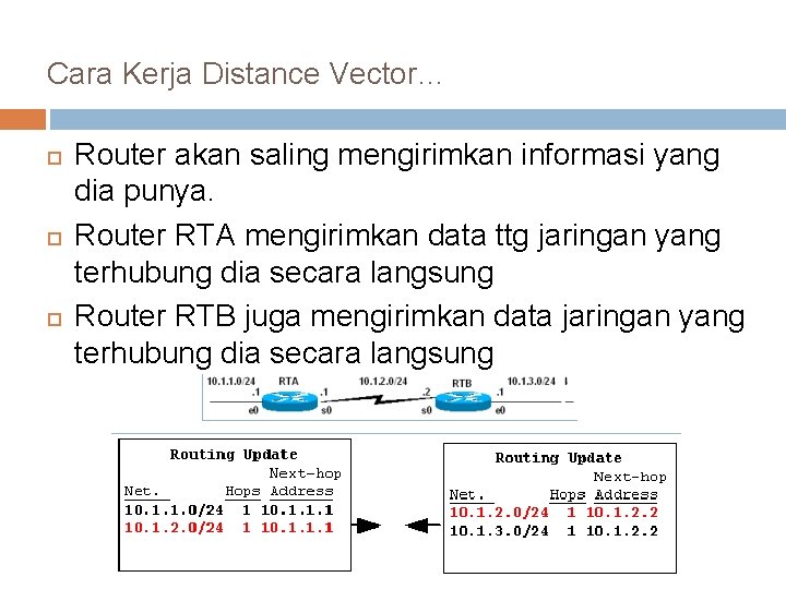 Cara Kerja Distance Vector… Router akan saling mengirimkan informasi yang dia punya. Router RTA Cara Kerja Distance Vector… Router akan saling mengirimkan informasi yang dia punya. Router RTA