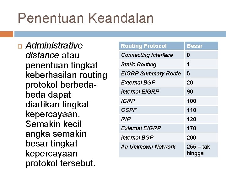 Penentuan Keandalan Administrative distance atau penentuan tingkat keberhasilan routing protokol berbeda dapat diartikan tingkat Penentuan Keandalan Administrative distance atau penentuan tingkat keberhasilan routing protokol berbeda dapat diartikan tingkat