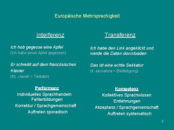 Europäische Mehrsprachigkeit Interferenz Ich hob gegesse eine Apfel (Ich habe einen Apfel gegessen) Er