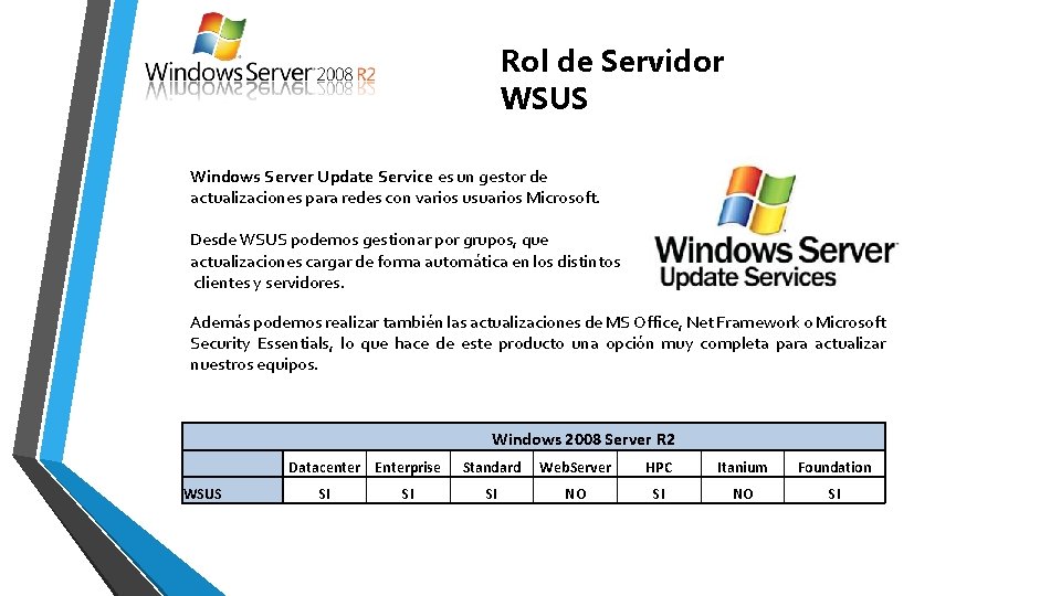 Rol de Servidor WSUS Windows Server Update Service es un gestor de actualizaciones para