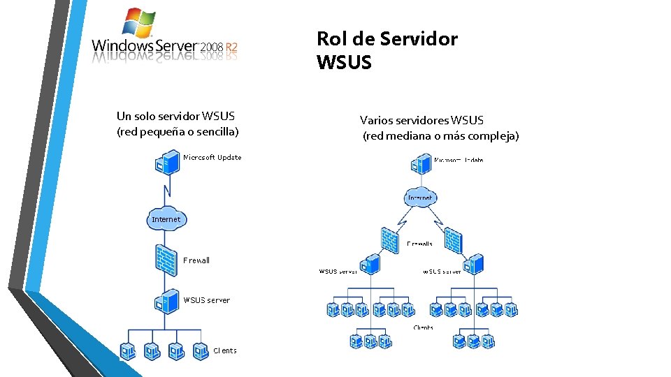 Rol de Servidor WSUS Un solo servidor WSUS (red pequeña o sencilla) Varios servidores