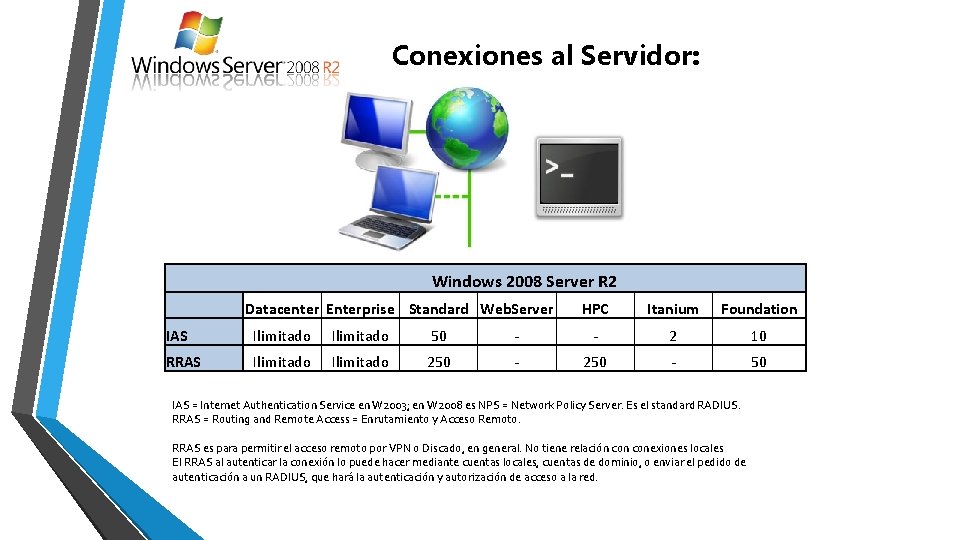 Conexiones al Servidor: Windows 2008 Server R 2 Datacenter Enterprise Standard Web. Server HPC