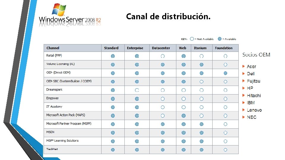 Canal de distribución. 