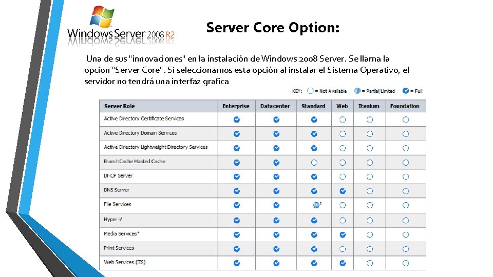 Server Core Option: Una de sus "innovaciones" en la instalación de Windows 2008 Server.