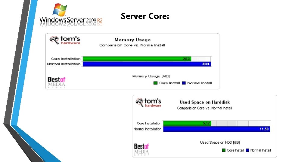 Server Core: 