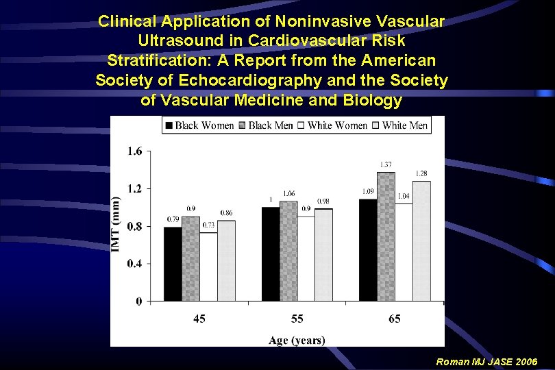 Clinical Application of Noninvasive Vascular Ultrasound in Cardiovascular Risk Stratification: A Report from the Clinical Application of Noninvasive Vascular Ultrasound in Cardiovascular Risk Stratification: A Report from the