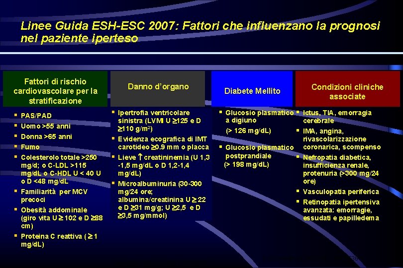 Linee Guida ESH-ESC 2007: Fattori che influenzano la prognosi nel paziente iperteso Fattori di Linee Guida ESH-ESC 2007: Fattori che influenzano la prognosi nel paziente iperteso Fattori di
