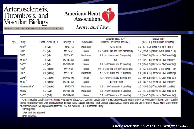 Arterioscler Thromb Vasc Biol. 2010; 30: 182 -185. Arterioscler Thromb Vasc Biol. 2010; 30: 182 -185.
