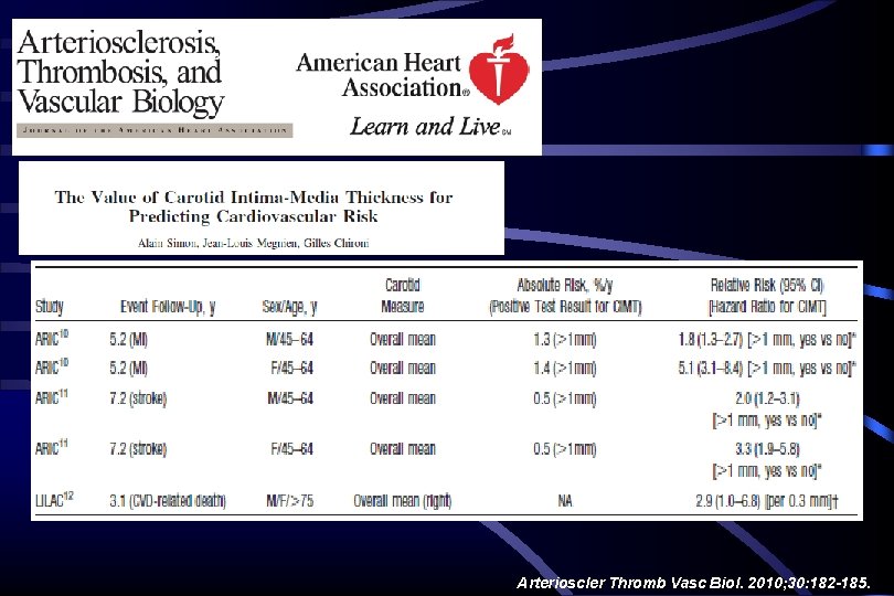 Arterioscler Thromb Vasc Biol. 2010; 30: 182 -185. Arterioscler Thromb Vasc Biol. 2010; 30: 182 -185.