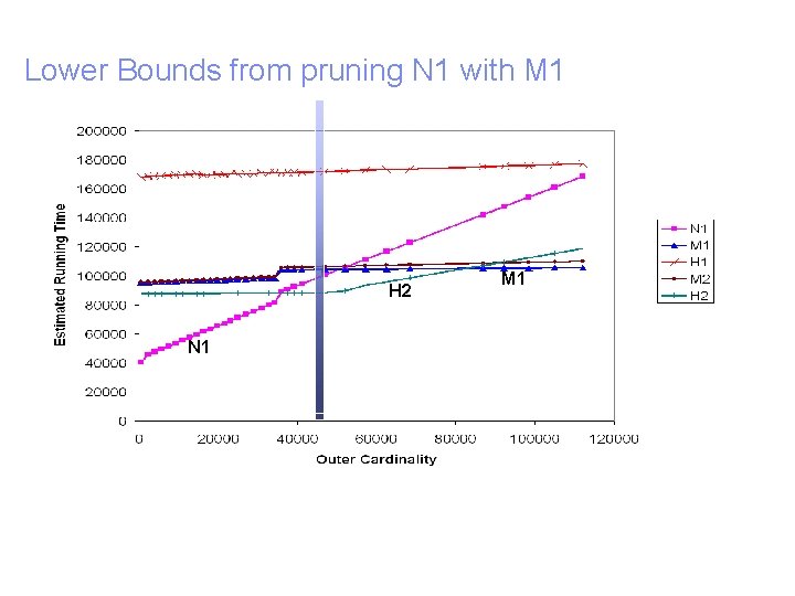 Lower Bounds from pruning N 1 with M 1 H 2 N 1 27