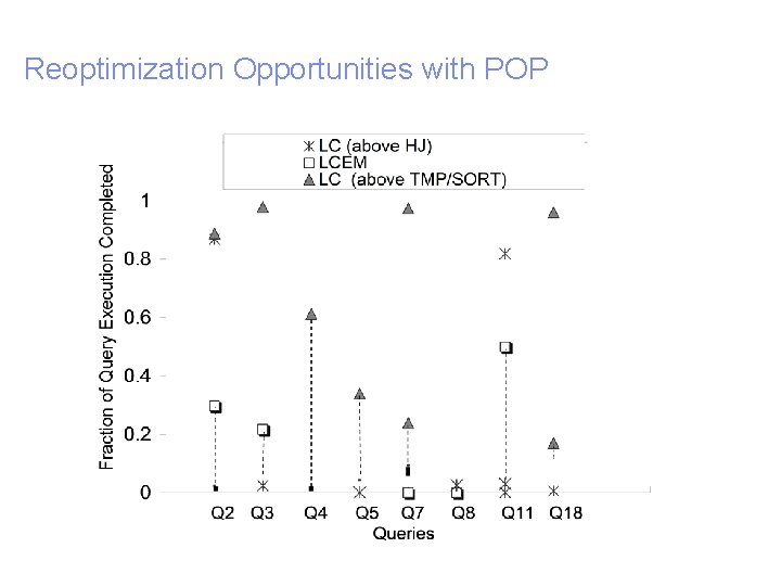 Reoptimization Opportunities with POP 33 Progressive Query Processing Transparent Access to Grid| ACM Data.