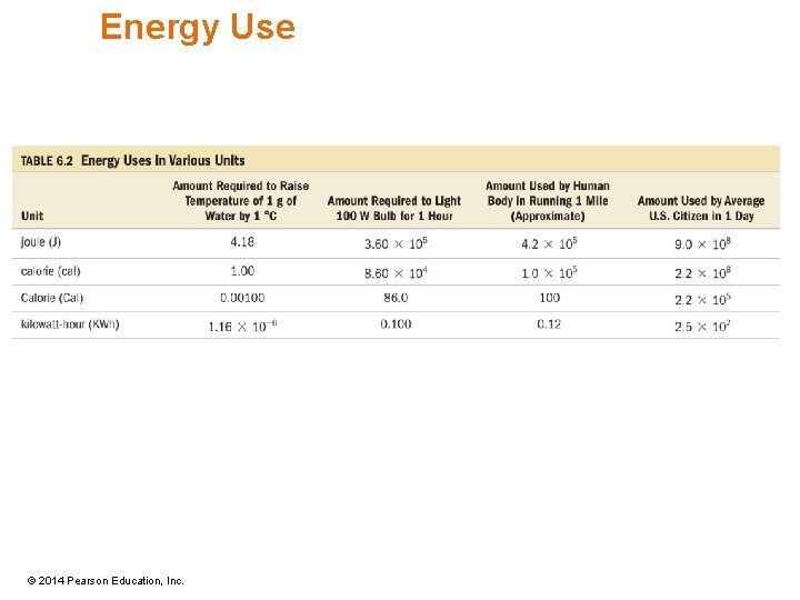 Energy Use © 2014 Pearson Education, Inc. 