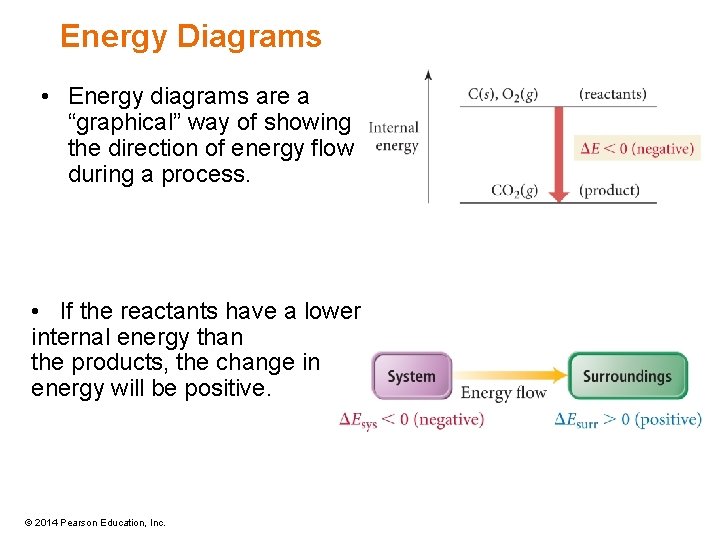 Energy Diagrams • Energy diagrams are a “graphical” way of showing the direction of