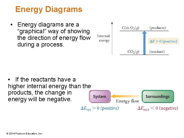 Energy Diagrams • Energy diagrams are a “graphical” way of showing the direction of