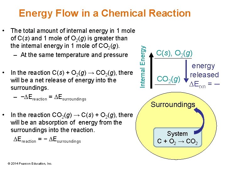  • The total amount of internal energy in 1 mole of C(s) and