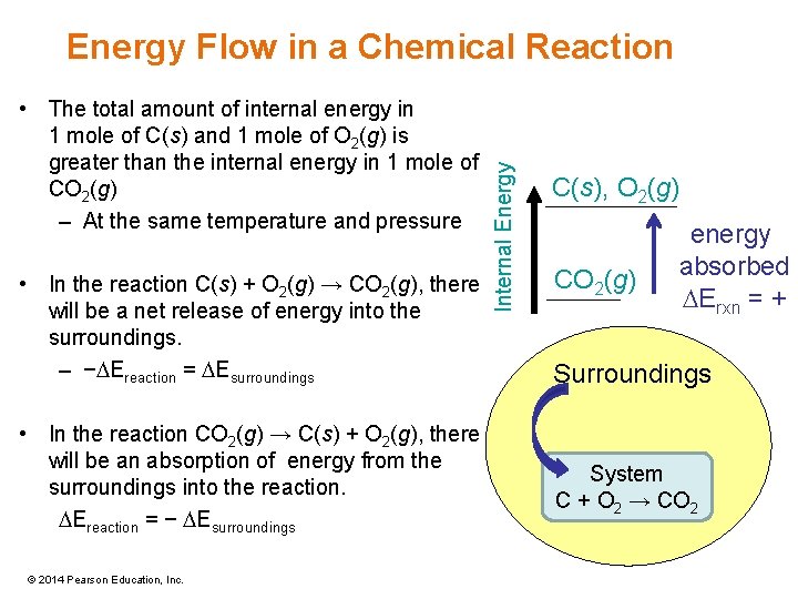  • The total amount of internal energy in 1 mole of C(s) and