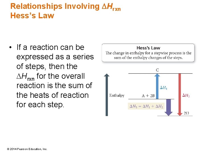 Relationships Involving DHrxn Hess’s Law • If a reaction can be expressed as a