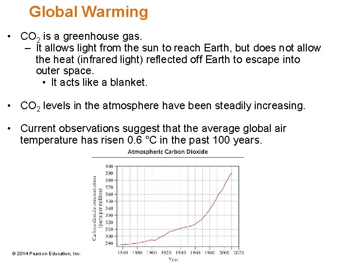 Global Warming • CO 2 is a greenhouse gas. – It allows light from