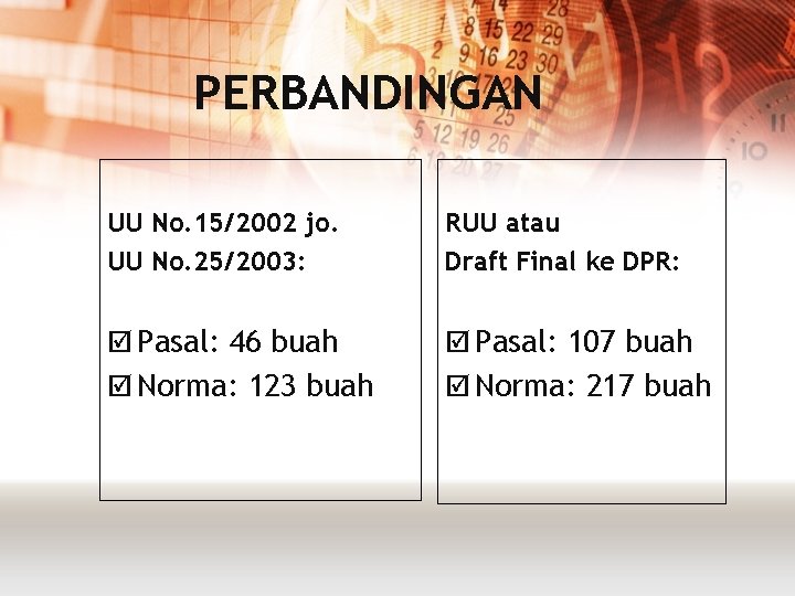 PERBANDINGAN UU No. 15/2002 jo. UU No. 25/2003: RUU atau Draft Final ke DPR: PERBANDINGAN UU No. 15/2002 jo. UU No. 25/2003: RUU atau Draft Final ke DPR: