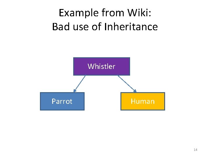 Example from Wiki: Bad use of Inheritance Whistler Parrot Human 14 