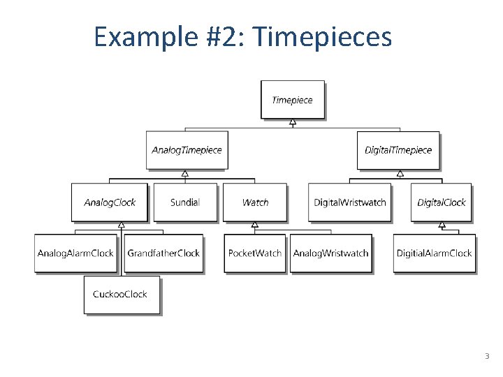 Example #2: Timepieces 3 