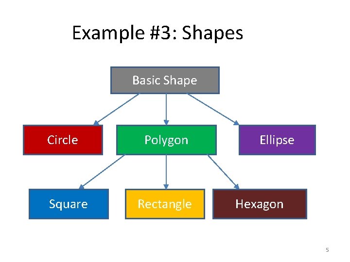 Example #3: Shapes Basic Shape Circle Square Polygon Rectangle Ellipse Hexagon 5 