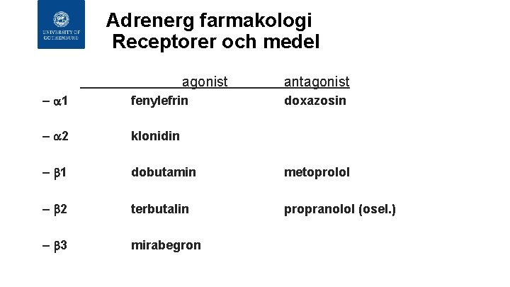 Adrenerg farmakologi Receptorer och medel agonist antagonist – 1 fenylefrin – 2 klonidin –