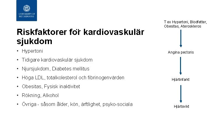 Riskfaktorer fo r kardiovaskulär sjukdom • Hypertoni T ex Hypertoni, Blodfetter, Obesitas, Ateroskleros Angina