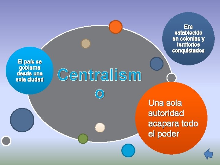 Era establecido en colonias y territorios conquistados El país se gobierna desde una sola