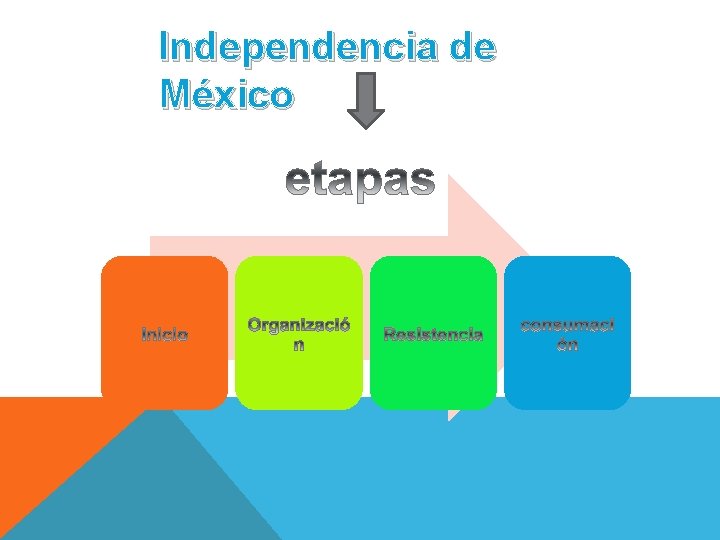 Independencia de México 