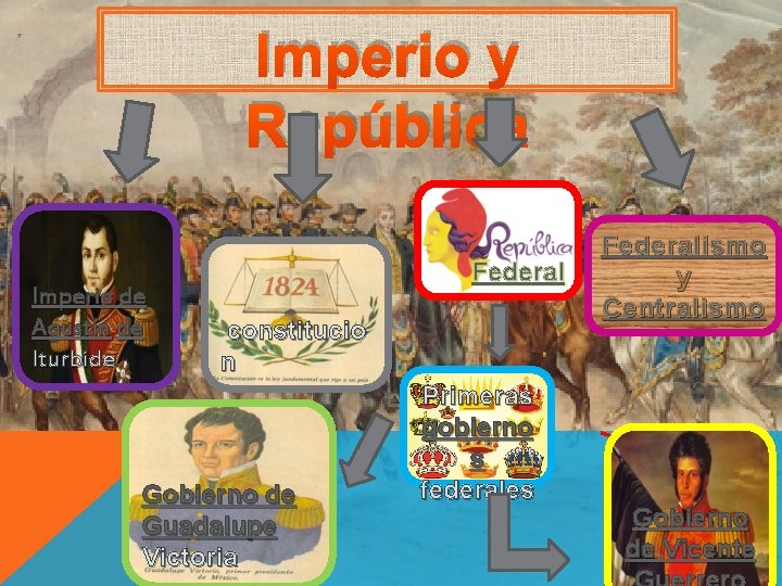 Imperio y República Imperio de Agustín de Iturbide Federal constitucio n Gobierno de Guadalupe