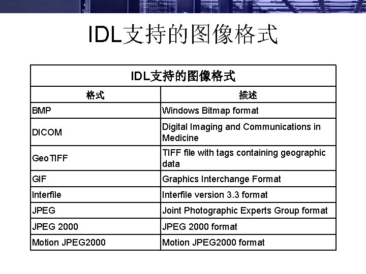 IDL支持的图像格式 格式 描述 BMP Windows Bitmap format DICOM Digital Imaging and Communications in Medicine