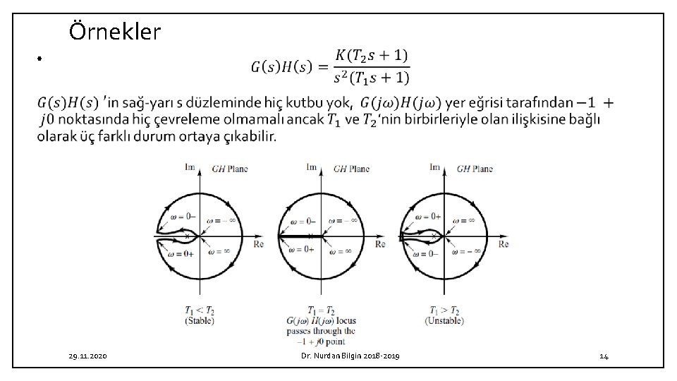 Örnekler • 29. 11. 2020 Dr. Nurdan Bilgin 2018 -2019 14 