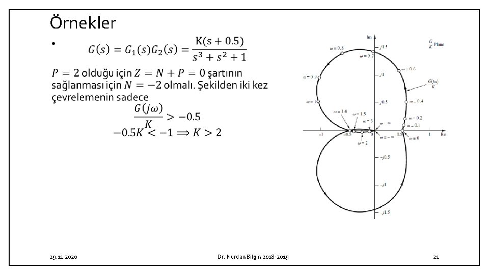 Örnekler • 29. 11. 2020 Dr. Nurdan Bilgin 2018 -2019 21 