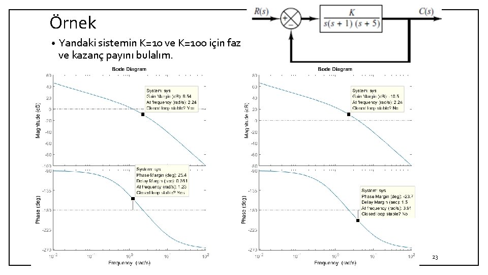 Örnek • Yandaki sistemin K=10 ve K=100 için faz ve kazanç payını bulalım. 29.