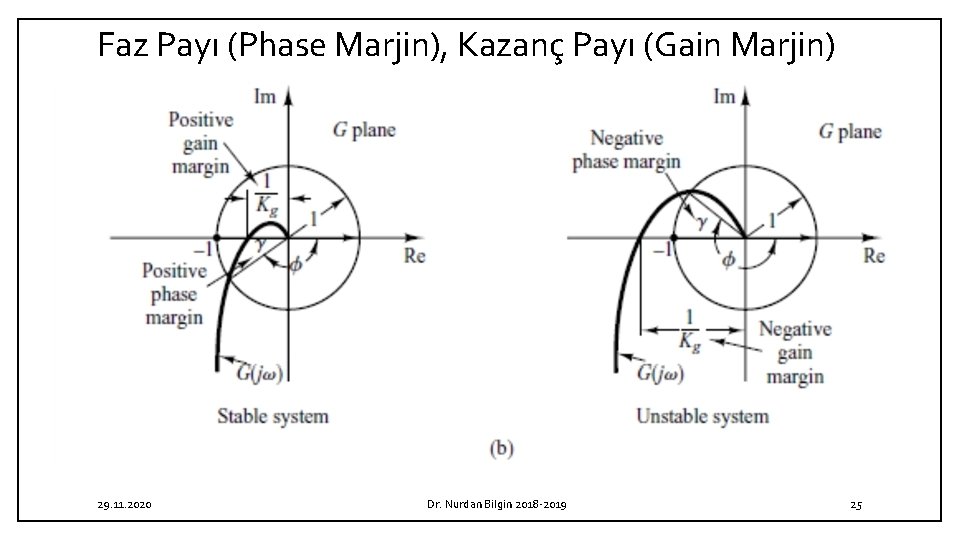 Faz Payı (Phase Marjin), Kazanç Payı (Gain Marjin) 29. 11. 2020 Dr. Nurdan Bilgin